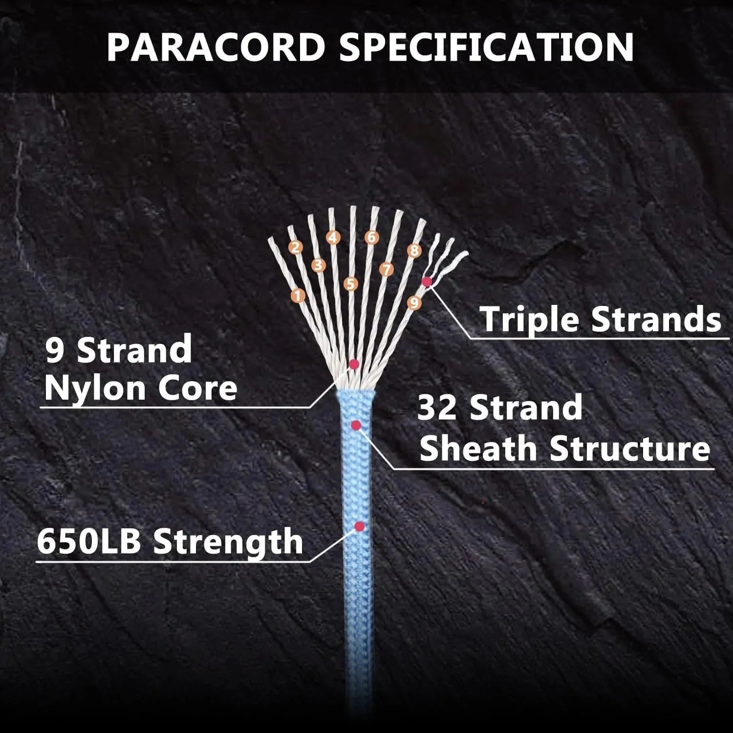 9-Core 650lb Paracord | Tactical Survival Rope